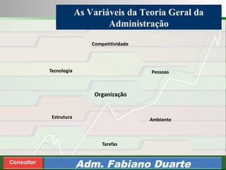 Consultoria de Planejamento - CPLAN
Secretaria de Estado da Administração - SEA
Consultor
Adm. Fabiano Duarte
As Variáveis da Teoria Geral da
Administração
Organização
Competitividade
Tarefas
Estrutura Ambiente
Tecnologia Pessoas
 