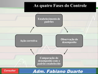 Consultoria de Planejamento - CPLAN
Secretaria de Estado da Administração - SEA
Consultor
Adm. Fabiano Duarte
As quatro Fases do Controle
 