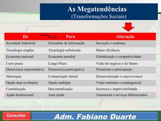Consultoria de Planejamento - CPLAN
Secretaria de Estado da Administração - SEA
Consultor
Adm. Fabiano Duarte
As Megatendências
(Transformações Sociais)
De Para Alteração
Sociedade Industrial Sociedade da Informação Inovação e mudança
Tecnologia simples Tecnologia sofisticada Maior eficiência
Economia nacional Economia mundial Globalização e competitividade
Curto prazo Longo Prazo Visão do negócio e do futuro
Democracia representativa Democracia participativa Pluralismo e participação
Hierarquia Comunicação lateral Democratização e empowerment
Opção dual ou binária Opção múltipla Visão sistêmica e contingencial
Centralização Descentralização Incerteza e imprevisibilidade
Ajuda Institucional Auto ajuda Autonomia e serviços diferenciados
 