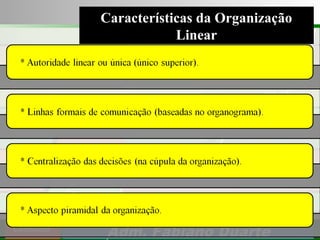Consultoria de Planejamento - CPLAN
Secretaria de Estado da Administração - SEA
Consultor
Adm. Fabiano Duarte
Características da Organização
Linear
 