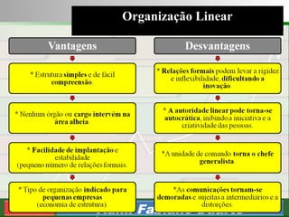 Consultoria de Planejamento - CPLAN
Secretaria de Estado da Administração - SEA
Consultor
Adm. Fabiano Duarte
Organização Linear
 