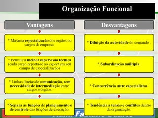 Consultoria de Planejamento - CPLAN
Secretaria de Estado da Administração - SEA
Consultor
Adm. Fabiano Duarte
Organização Funcional
 
