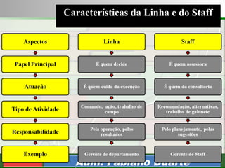 Consultoria de Planejamento - CPLAN
Secretaria de Estado da Administração - SEA
Consultor
Adm. Fabiano Duarte
Características da Linha e do Staff
 