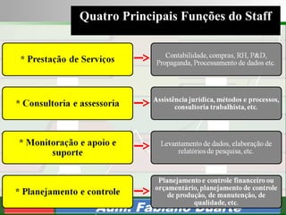 Consultoria de Planejamento - CPLAN
Secretaria de Estado da Administração - SEA
Consultor
Adm. Fabiano Duarte
Quatro Principais Funções do Staff
 