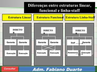 Consultoria de Planejamento - CPLAN
Secretaria de Estado da Administração - SEA
Consultor
Adm. Fabiano Duarte
Diferenças entre estruturas linear,
funcional e linha-staff
Estrutura Linear Estrutura Funcional Estrutura Linha-Staff
DIRETO
R
DIRETO
R
DIRETO
R
Gerente Gerente Gerente Gerente Gerente
Execução Execução Execução Execução ExecuçãoAssessoria
Staff
 