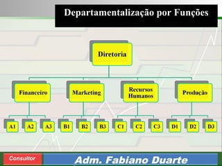 Consultoria de Planejamento - CPLAN
Secretaria de Estado da Administração - SEA
Consultor
Adm. Fabiano Duarte
Departamentalização por Funções
 