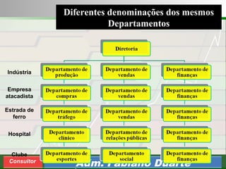 Consultoria de Planejamento - CPLAN
Secretaria de Estado da Administração - SEA
Consultor
Adm. Fabiano Duarte
Diferentes denominações dos mesmos
Departamentos
Indústria
Empresa
atacadista
Estrada de
ferro
Hospital
Clube
 