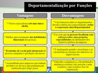 Consultoria de Planejamento - CPLAN
Secretaria de Estado da Administração - SEA
Consultor
Adm. Fabiano Duarte
Departamentalização por Funções
 