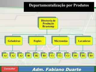Consultoria de Planejamento - CPLAN
Secretaria de Estado da Administração - SEA
Consultor
Adm. Fabiano Duarte
Departamentalização por Produtos
 