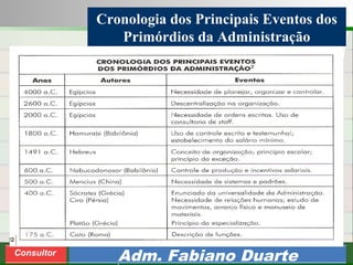 Consultoria de Planejamento - CPLAN
Secretaria de Estado da Administração - SEA
Consultor
Adm. Fabiano Duarte
Cronologia dos Principais Eventos dos
Primórdios da Administração
 