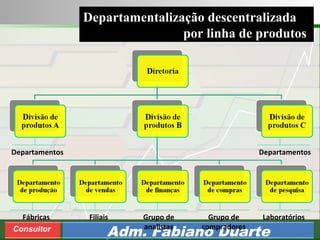 Consultoria de Planejamento - CPLAN
Secretaria de Estado da Administração - SEA
Consultor
Adm. Fabiano Duarte
Departamentalização descentralizada
por linha de produtos
Fábricas Filiais Grupo de
analistas
Grupo de
compradores
Laboratórios
Departamentos Departamentos
 
