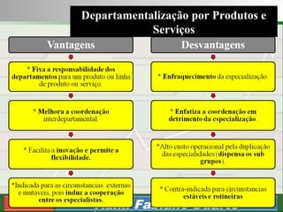 Consultoria de Planejamento - CPLAN
Secretaria de Estado da Administração - SEA
Consultor
Adm. Fabiano Duarte
Departamentalização por Produtos e
Serviços
 