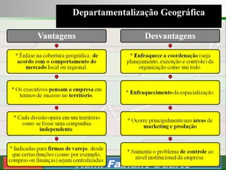 Consultoria de Planejamento - CPLAN
Secretaria de Estado da Administração - SEA
Consultor
Adm. Fabiano Duarte
Departamentalização Geográfica
 