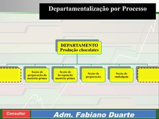 Consultoria de Planejamento - CPLAN
Secretaria de Estado da Administração - SEA
Consultor
Adm. Fabiano Duarte
Departamentalização por Processo
 