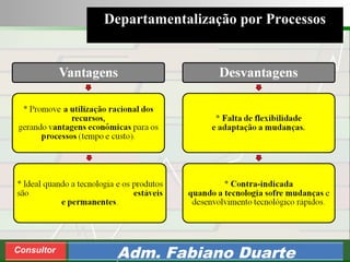 Consultoria de Planejamento - CPLAN
Secretaria de Estado da Administração - SEA
Consultor
Adm. Fabiano Duarte
Departamentalização por Processos
 
