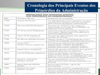 Consultoria de Planejamento - CPLAN
Secretaria de Estado da Administração - SEA
Consultor
Adm. Fabiano Duarte
Cronologia dos Principais Eventos dos
Primórdios da Administração
 
