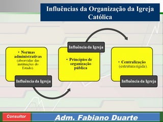 Consultoria de Planejamento - CPLAN
Secretaria de Estado da Administração - SEA
Consultor
Adm. Fabiano Duarte
Influências da Organização da Igreja
Católica
 