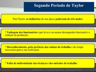 Consultoria de Planejamento - CPLAN
Secretaria de Estado da Administração - SEA
Consultor
Adm. Fabiano Duarte
Segundo Período de Taylor
 