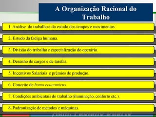 Consultoria de Planejamento - CPLAN
Secretaria de Estado da Administração - SEA
Consultor
Adm. Fabiano Duarte
A Organização Racional do
Trabalho
 