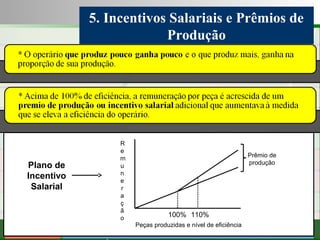 Consultoria de Planejamento - CPLAN
Secretaria de Estado da Administração - SEA
Consultor
Adm. Fabiano Duarte
5. Incentivos Salariais e Prêmios de
Produção
Prêmio de
produção
100% 110%
Peças produzidas e nível de eficiência
R
e
m
u
n
e
r
a
ç
ã
o
Plano de
Incentivo
Salarial
 