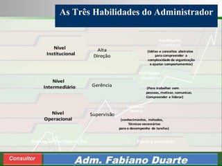 Consultoria de Planejamento - CPLAN
Secretaria de Estado da Administração - SEA
Consultor
Adm. Fabiano Duarte
As Três Habilidades do Administrador
(Idéias e conceitos abstratos
para compreender a
complexidade da organização
eajustar comportamentos)
(Para trabalhar com
pessoas, motivar, comunicar,
Compreender e liderar)
(conhecimentos, métodos,
Técnicas necessárias
para o desempenho de tarefas)
Nível
Institucional
Nível
Intermediário
Nível
Operacional
Execução das Operações Fazer e executar
Alta
Direção
Gerência
Supervisão
Habilidades
Conceituais
Habilidades
Humanas
Habilidades
Técnicas
 