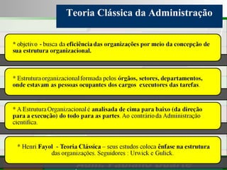 Consultoria de Planejamento - CPLAN
Secretaria de Estado da Administração - SEA
Consultor
Adm. Fabiano Duarte
Teoria Clássica da Administração
 