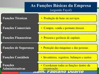 Consultoria de Planejamento - CPLAN
Secretaria de Estado da Administração - SEA
Consultor
Adm. Fabiano Duarte
As Funções Básicas da Empresa
(segundo Fayol)
 