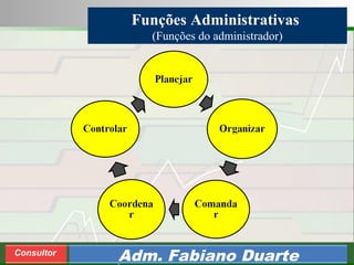 Consultoria de Planejamento - CPLAN
Secretaria de Estado da Administração - SEA
Consultor
Adm. Fabiano Duarte
Funções Administrativas
(Funções do administrador)
 