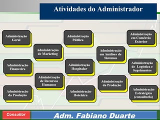 Consultoria de Planejamento - CPLAN
Secretaria de Estado da Administração - SEA
Consultor
Adm. Fabiano Duarte
Atividades do Administrador
 