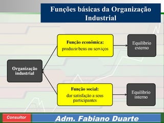 Consultoria de Planejamento - CPLAN
Secretaria de Estado da Administração - SEA
Consultor
Adm. Fabiano Duarte
Funções básicas da Organização
Industrial
 