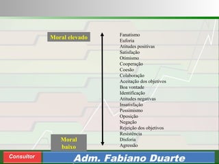 Consultoria de Planejamento - CPLAN
Secretaria de Estado da Administração - SEA
Consultor
Adm. Fabiano Duarte
Moral elevado
Moral
baixo
Fanatismo
Euforia
Atitudes positivas
Satisfação
Otimismo
Cooperação
Coesão
Colaboração
Aceitação dos objetivos
Boa vontade
Identificação
Atitudes negativas
Insatisfação
Pessimismo
Oposição
Negação
Rejeição dos objetivos
Resistência
Disforia
Agressão
 