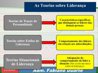 Consultoria de Planejamento - CPLAN
Secretaria de Estado da Administração - SEA
Consultor
Adm. Fabiano Duarte
As Teorias sobre Liderança
 