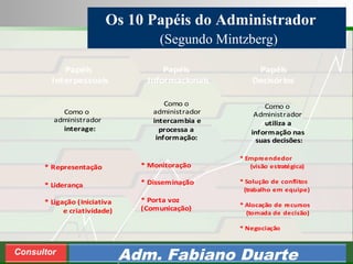 Consultoria de Planejamento - CPLAN
Secretaria de Estado da Administração - SEA
Consultor
Adm. Fabiano Duarte
Os 10 Papéis do Administrador
(Segundo Mintzberg)
Papéis
Interpessoais
Papéis
Informacionais
Papéis
Decisórios
Como o
administrador
interage:
* Representação
* Liderança
* Ligação (Iniciativa
e criatividade)
Como o
administrador
intercambia e
processa a
informação:
* Monitoração
* Disseminação
* Porta voz
(Comunicação)
Como o
Administrador
utiliza a
informação nas
suas decisões:
* Empreendedor
(visão estratégica)
* Solução de conflitos
(trabalho em equipe)
* Alocação de recursos
(tomada de decisão)
* Negociação
 