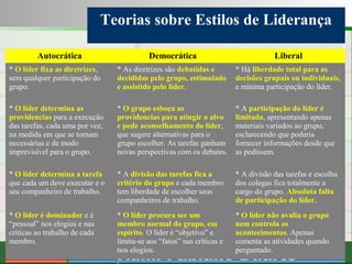 Consultoria de Planejamento - CPLAN
Secretaria de Estado da Administração - SEA
Consultor
Adm. Fabiano Duarte
Teorias sobre Estilos de Liderança
Autocrática Democrática Liberal
* O líder fixa as diretrizes,
sem qualquer participação do
grupo.
* As diretrizes são debatidas e
decididas pelo grupo, estimulado
e assistido pelo líder.
* Há liberdade total para as
decisões grupais ou individuais,
e mínima participação do líder.
* O líder determina as
providencias para a execução
das tarefas, cada uma por vez,
na medida em que se tornam
necessárias e de modo
imprevisível para o grupo.
* O grupo esboça as
providencias para atingir o alvo
e pede aconselhamento do líder,
que sugere alternativas para o
grupo escolher. As tarefas ganham
novas perspectivas com os debates.
* A participação do líder é
limitada, apresentando apenas
materiais variados ao grupo,
esclarecendo que poderia
fornecer informações desde que
as pedissem.
* O líder determina a tarefa
que cada um deve executar e o
seu companheiro de trabalho.
* A divisão das tarefas fica a
critério do grupo e cada membro
tem liberdade de escolher seus
companheiros de trabalho.
* A divisão das tarefas e escolha
dos colegas fica totalmente a
cargo do grupo. Absoluta falta
de participação do líder.
* O líder é dominador e é
“pessoal” nos elogios e nas
criticas ao trabalho de cada
membro.
* O líder procura ser um
membro normal do grupo, em
espírito. O líder é “objetivo” e
limita-se aos “fatos” nas críticas e
nos elogios.
* O líder não avalia o grupo
nem controla os
acontecimentos. Apenas
comenta as atividades quando
perguntado.
 