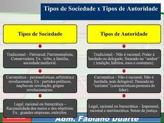 Consultoria de Planejamento - CPLAN
Secretaria de Estado da Administração - SEA
Consultor
Adm. Fabiano Duarte
Tipos de Sociedade x Tipos de Autoridade
 