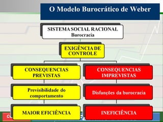 Consultoria de Planejamento - CPLAN
Secretaria de Estado da Administração - SEA
Consultor
Adm. Fabiano Duarte
O Modelo Burocrático de Weber
 