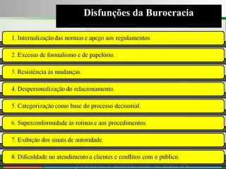 Consultoria de Planejamento - CPLAN
Secretaria de Estado da Administração - SEA
Consultor
Adm. Fabiano Duarte
Disfunções da Burocracia
 