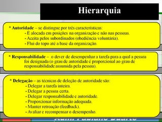 Consultoria de Planejamento - CPLAN
Secretaria de Estado da Administração - SEA
Consultor
Adm. Fabiano Duarte
Hierarquia
 