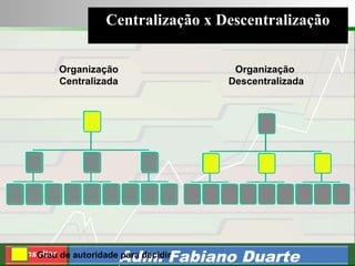 Consultoria de Planejamento - CPLAN
Secretaria de Estado da Administração - SEA
Consultor
Adm. Fabiano Duarte
Centralização x Descentralização
Organização
Centralizada
Organização
Descentralizada
Grau de autoridade para decidir
 