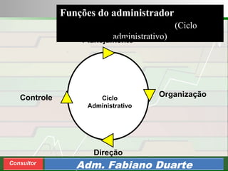 Consultoria de Planejamento - CPLAN
Secretaria de Estado da Administração - SEA
Consultor
Adm. Fabiano Duarte
Funções do administrador
(Ciclo
administrativo)Planejamento
Direção
OrganizaçãoControle Ciclo
Administrativo
 