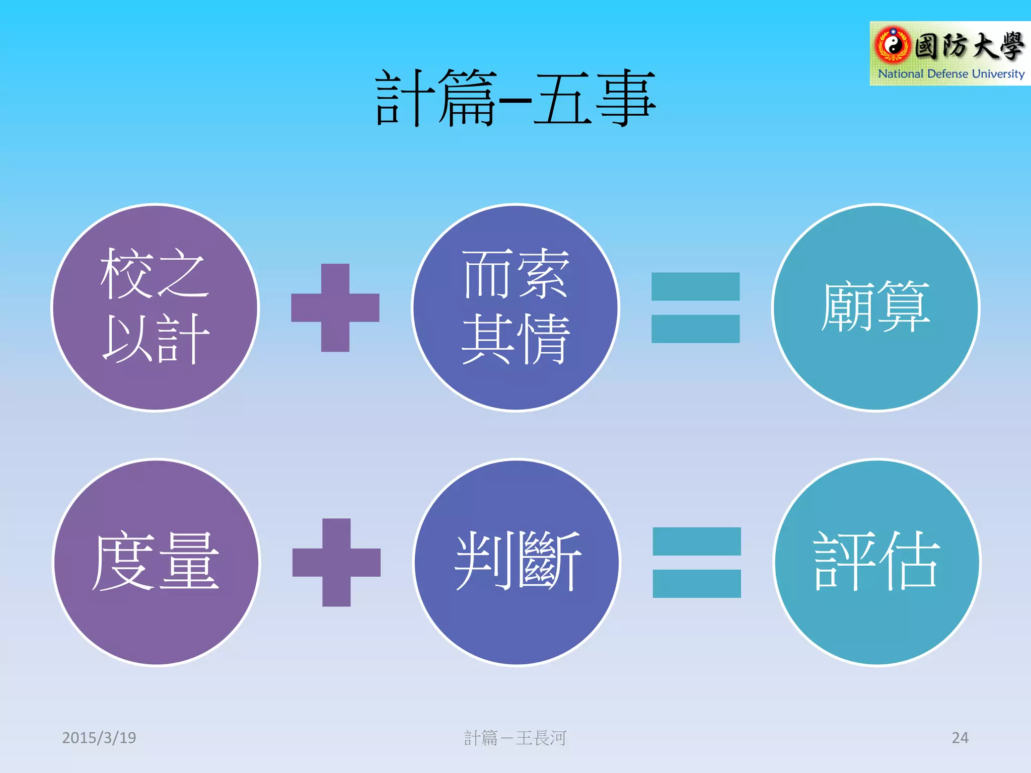 計篇─五事
校之
以計
而索
其情
廟算
計篇－王長河 24
度量 判斷 評估
2015/3/19
 
