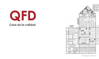 QFDCasa de la calidad
DI / Diego Carbonell
 