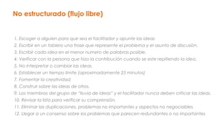 No estructurado (flujo libre)
1. Escoger a alguien para que sea el facilitador y apunte las ideas
2. Escribir en un tablero una frase que represente el problema y el asunto de discusión.
3. Escribir cada idea en el menor numero de palabras posible.
4. Verificar con la persona que hizo la contribución cuando se este repitiendo la idea.
5. No interpretar o cambiar las ideas.
6. Establecer un tiempo limite (aproximadamente 25 minutos)
7. Fomentar la creatividad
8. Construir sobre las ideas de otros.
9. Los miembros del grupo de “lluvia de ideas” y el facilitador nunca deben criticar las ideas.
10. Revisar la lista para verificar su comprensión.
11. Eliminar las duplicaciones, problemas no importantes y aspectos no negociables.
12. Llegar a un consenso sobre los problemas que parecen redundantes o no importantes
 