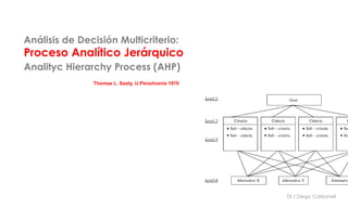 Análisis de Decisión Multicriterio:
Proceso Analítico Jerárquico
Analityc Hierarchy Process (AHP)
DI / Diego Carbonell
Thomas L. Saaty. U.Pensilvania 1970
 
