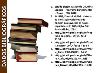 15
DADOSBIBLIOGRÁFICOSDADOSBIBLIOGRÁFICOS 1. Estudo Sistematizado da Doutrina
Espírita – Programa Fundamental
– Tomo I, FEB, 2010
2. BURNS, Edward McNall. História
da Civilização Ocidental: do
homem das cavernas às naves
espaciais – v.2, 40ª edição, São
Paulo: Globo, 2001.
3. http://pt.wikipedia.org/wiki/Nep
tuno_(planeta), 09/04/2013 –
13:38
4. http://pt.wikipedia.org/wiki/Loui
s_Pasteur, 09/04/2013 – 13:54
5. http://pt.wikipedia.org/wiki/Mar
ie_Curie, 09/04/2013 – 14:50
6. http://pt.wikipedia.org/wiki/Pier
re_Curie, 09/04/2013 – 14:55
7. http://pt.wikipedia.org/wiki/Cha
rles_Darwin, 09/04/2013 – 15:20
 