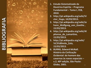 15
BIBLIOGRAFIABIBLIOGRAFIA 1.1. Estudo Sistematizado daEstudo Sistematizado da
Doutrina Espírita – ProgramaDoutrina Espírita – Programa
Fundamental – Tomo I, FEB,Fundamental – Tomo I, FEB,
2010.2010.
2.2. http://pt.wikipedia.org/wiki/Vihttp://pt.wikipedia.org/wiki/Vi
ctor_Hugo, 14/03/2013.ctor_Hugo, 14/03/2013.
3.3. http://pt.wikipedia.org/wiki/Johttp://pt.wikipedia.org/wiki/Jo
hann_Wolfgang_von_Goethe ,hann_Wolfgang_von_Goethe ,
15/03/2013.15/03/2013.
4.4. http://pt.wikipedia.org/wiki/Alhttp://pt.wikipedia.org/wiki/Al
phonse_de_Lamartine,phonse_de_Lamartine,
15/03/2013.15/03/2013.
5.5. http://pt.wikipedia.org/wiki/http://pt.wikipedia.org/wiki/
%C3%89mile_Zola,%C3%89mile_Zola,
15/03/2013.15/03/2013.
6.6. BURNS, Edward McNall.BURNS, Edward McNall.
História da CivilizaçãoHistória da Civilização
Ocidental: do homem dasOcidental: do homem das
cavernas às naves espaciais –cavernas às naves espaciais –
v.2, 40ª edição, São Paulo:v.2, 40ª edição, São Paulo:
Globo, 2001.Globo, 2001.
 
