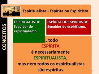 CONCEITOSCONCEITOS
... todo
ESPÍRITA
é necessariamente
ESPIRITUALISTA,
mas nem todos os espiritualistas
são espíritas.
ESPIRITUALISTA:ESPIRITUALISTA:
Seguidor doSeguidor do
espiritualismo.espiritualismo.
ESPÍRITA OU ESPIRITISTA:ESPÍRITA OU ESPIRITISTA:
Seguidor do espiritismo.Seguidor do espiritismo.
10
Espiritualista - Espírita ou Espiritista
 