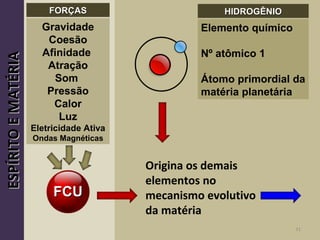 31
FCUFCU
ESPÍRITOEMATÉRIAESPÍRITOEMATÉRIA
Origina os demais
elementos no
mecanismo evolutivo
da matéria
Gravidade
Coesão
Afinidade
Atração
Som
Pressão
Calor
Luz
Eletricidade Ativa
Ondas Magnéticas
FORÇASFORÇAS
Elemento químico
Nº atômico 1
Átomo primordial da
matéria planetária
HIDROGÊNIOHIDROGÊNIO
 