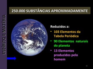 250.000 SUBSTÂNCIAS APROXIMADAMENTE250.000 SUBSTÂNCIAS APROXIMADAMENTE
Reduzidos a:Reduzidos a:
• 103 Elementos da103 Elementos da
Tabela PeriódicaTabela Periódica
• 90 Elementos naturais90 Elementos naturais
do planetado planeta
• 13 Elementos13 Elementos
produzidos peloproduzidos pelo
homemhomem
32
ESPÍRITOEMATÉRIAESPÍRITOEMATÉRIA
 