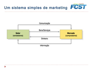 5º Promoção
Envolve a criação
de hotsites
promocionais,
campanhas de links
patrocinados, envio
de e-mail com
publicidades, entre
outros.
 